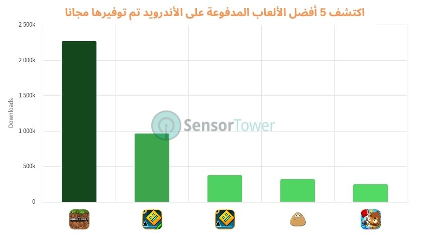 أفضل الألعاب المدفوعة على الأندرويد