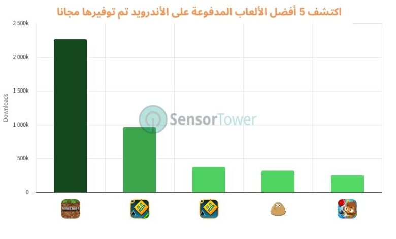 أفضل الألعاب المدفوعة على الأندرويد